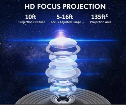 Minopia Starry sky projector